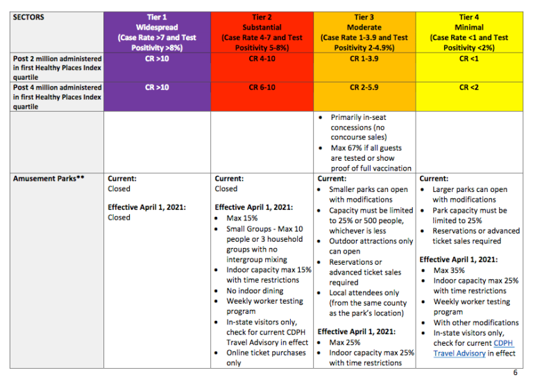 The state of California Issues Theme Park Reopening Guidelines - ThrillGeek